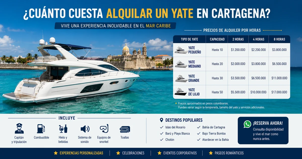 ¿Cuánto cuesta alquilar un yate en Cartagena en 2026? Guía de precios - Zarpar.com.co