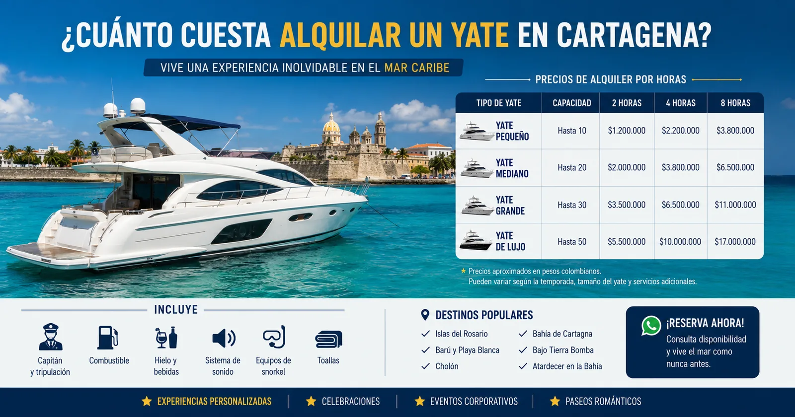 ¿Cuánto cuesta alquilar un yate en Cartagena en 2026? Guía de precios - Zarpar.com.co